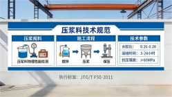 苏尼特左本地工厂讲解：说一遍公路压浆料和铁路压浆料的区别