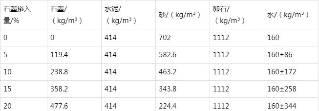 苏尼特左防静电水泥砂浆怎么做(附配比及施工方法)